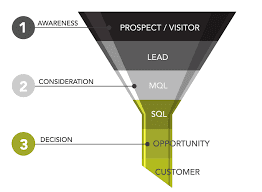 Traditional Marketing Filter