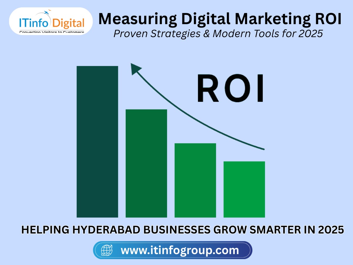 Digital marketing ROI measurement strategies and modern tools 2025 with analytics dashboard”